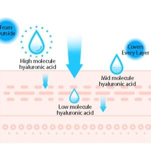 MISSHA Super Aqua Ultra Hyalron Peeling Gel 100ml