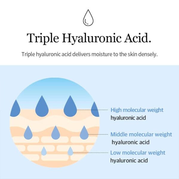 mixsoon Glacier Water Hyaluronic Acid Serum 300ml - Image 4